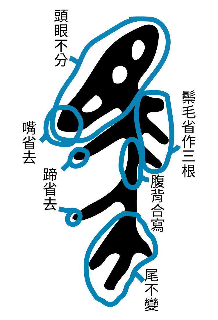 馬-甲骨文2字形分析