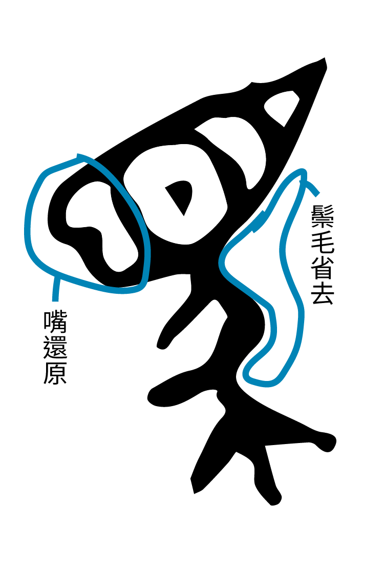 馬-金文2字形分析