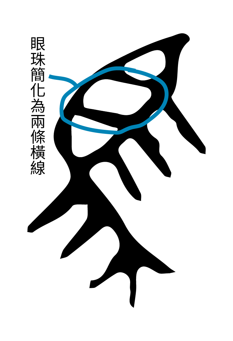 馬-金文3字形分析