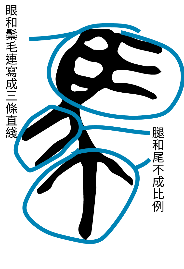 馬-金文4字形分析