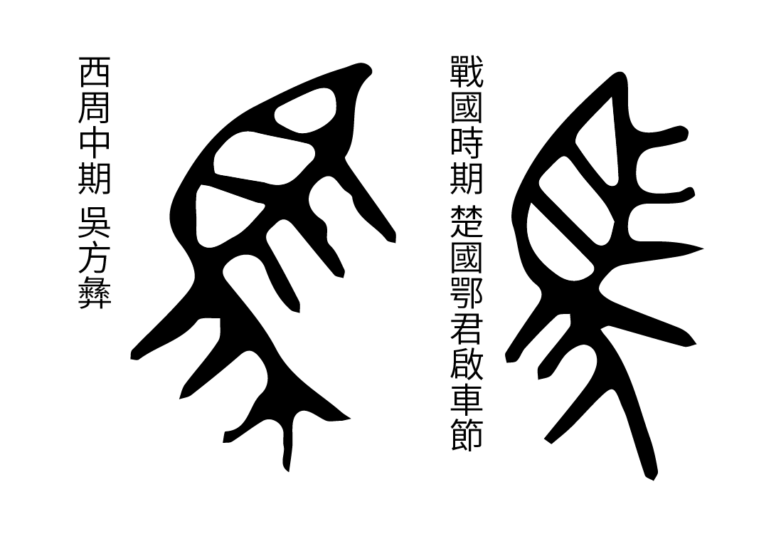 馬-金文5字形分析
