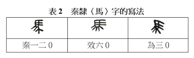 秦隸「馬」字的寫法