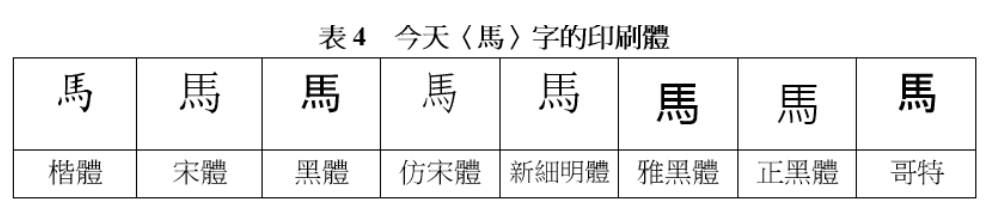 今天「馬」字的印刷體