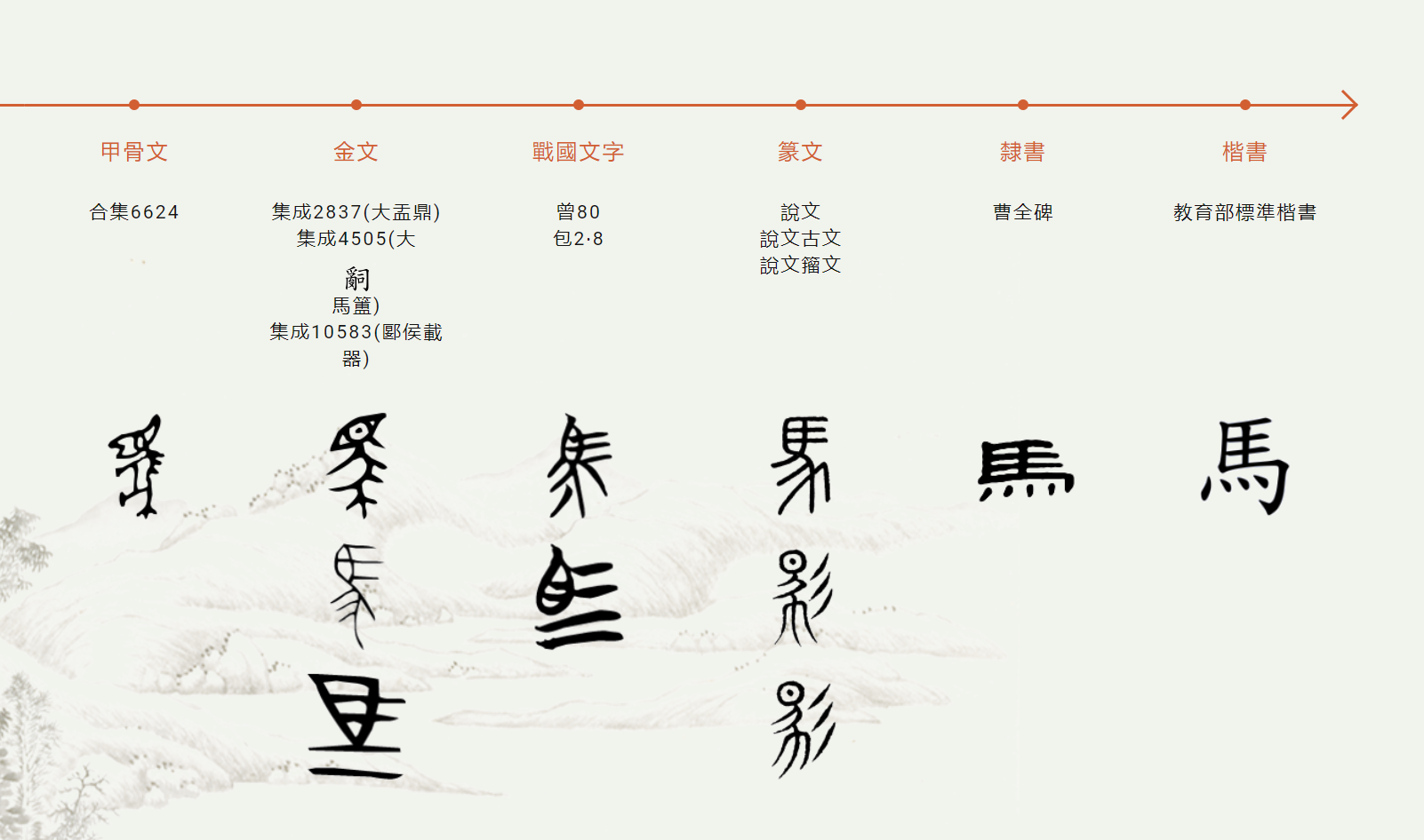 縱觀古今「馬」字的形體