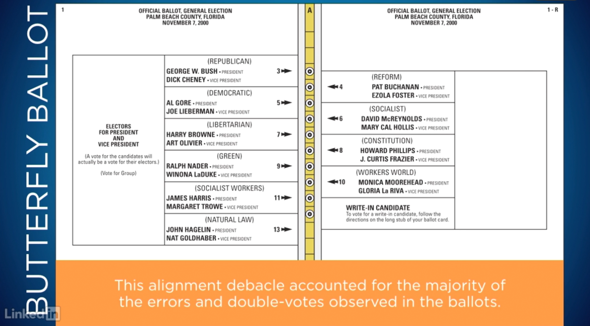 butterfly ballot