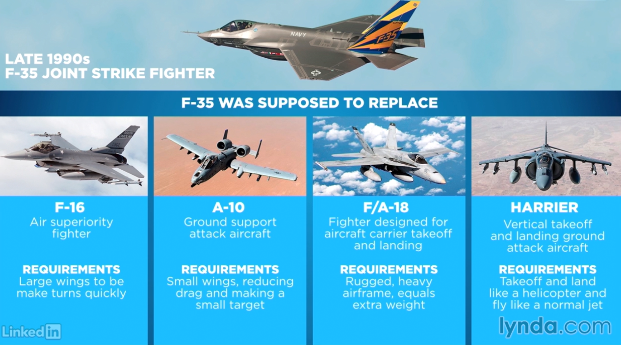 F-35 aimed to replace four other models