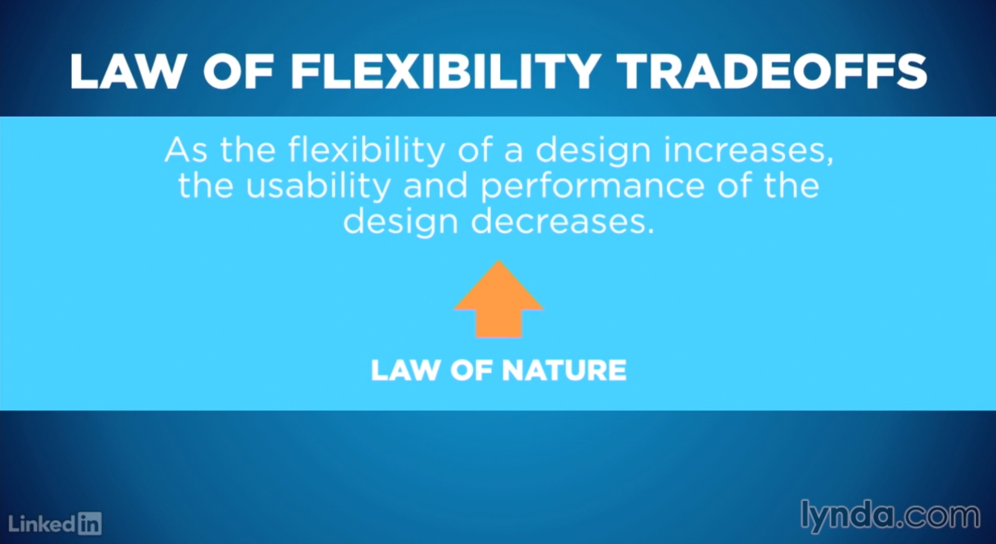 Illustration for flexibility-usability tradeoff